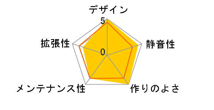 SST-FT03S-MINI [�V���o�[]�̃��[�U�[���r���[