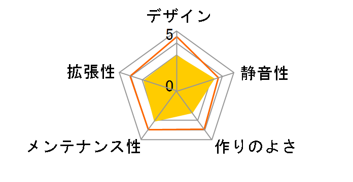 KT-M18-PS52�̃��[�U�[���r���[