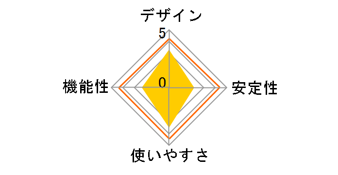 CSB-C25-SP�̃��[�U�[���r���[
