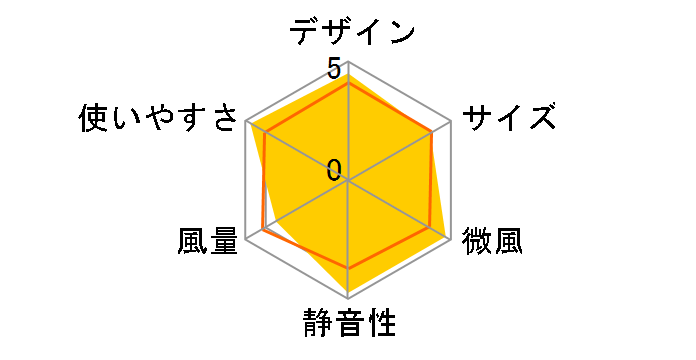 R30J-MN-G [�K���X]�̃��[�U�[���r���[