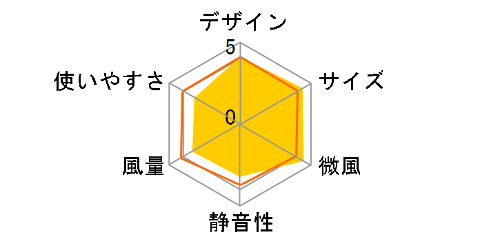 R30J-RN-S [�v���`�i]�̃��[�U�[���r���[