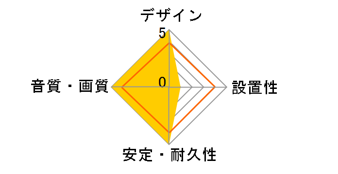 Niagara 2 72V DBS RCA [1m]�̃��[�U�[���r���[