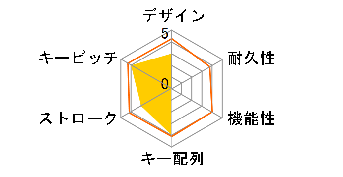 SKB-L2UBK [�u���b�N]�̃��[�U�[���r���[