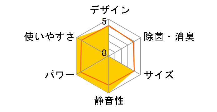 ������ ���[�u�A�C MSZ-HM562S-W [�s���A�z���C�g]�̃��[�U�[���r���[