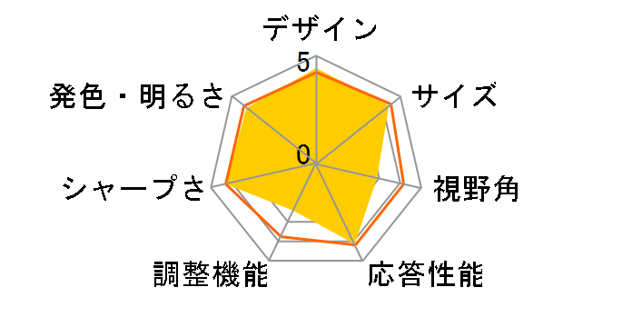 On-Lap 1302 [13.3�C���`]�̃��[�U�[���r���[