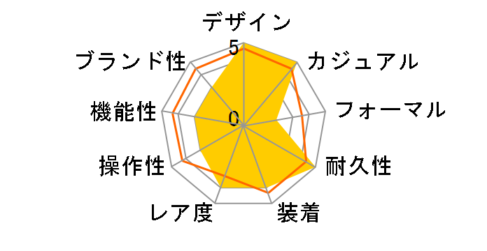 G-SHOCK GA-150A-3AJF�̃��[�U�[���r���[