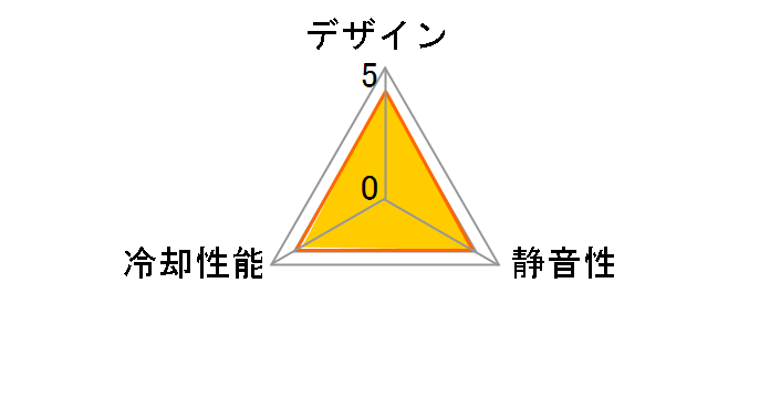 GH-PCF4AK�̃��[�U�[���r���[