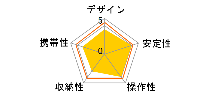 ���m�|�b�h 254 SC�̃��[�U�[���r���[