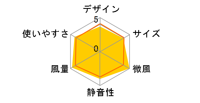 YAR-AD23(WB) [�z���C�g�u���b�N]�̃��[�U�[���r���[