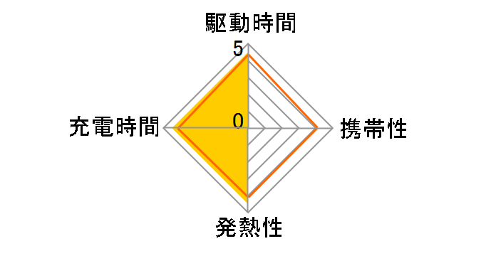 �[�d���G�{���^ �P4�`6�{�p�b�N HHR-4MKS/6B�̃��[�U�[���r���[