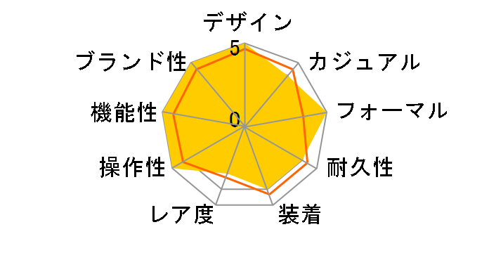 �R���X�e���[�V���� 35MM �N���m���[�^�[ 123.10.35.20.52.002�̃��[�U�[���r���[