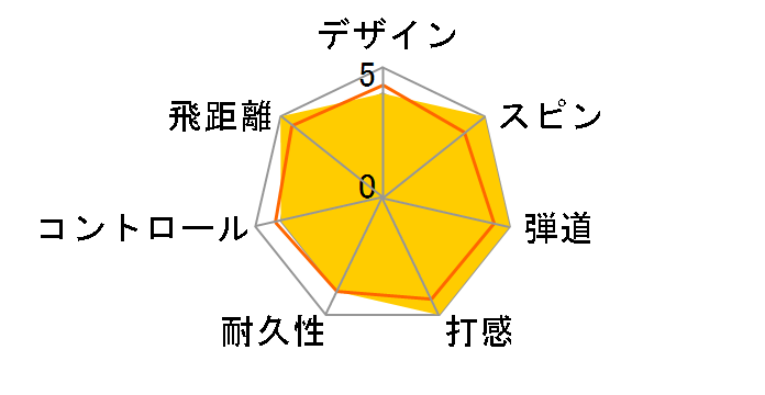 �[�N�V�I LX [�z���C�g]�̃��[�U�[���r���[