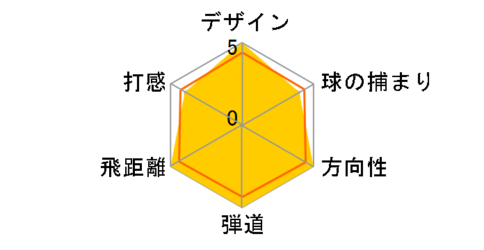 ���P�b�g�{�[���Y �h���C�o�[ US���f�� [Matrix X-Con 5 �t���b�N�X�FR ���t�g�F10.5]�̃��[�U�[���r���[