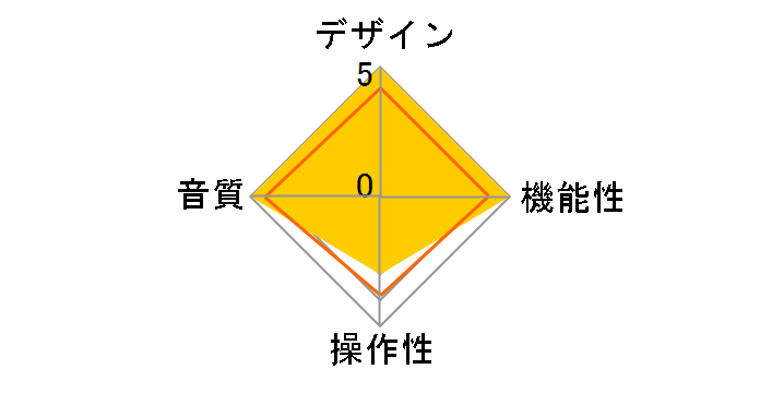 AKURATE DSM�̃��[�U�[���r���[