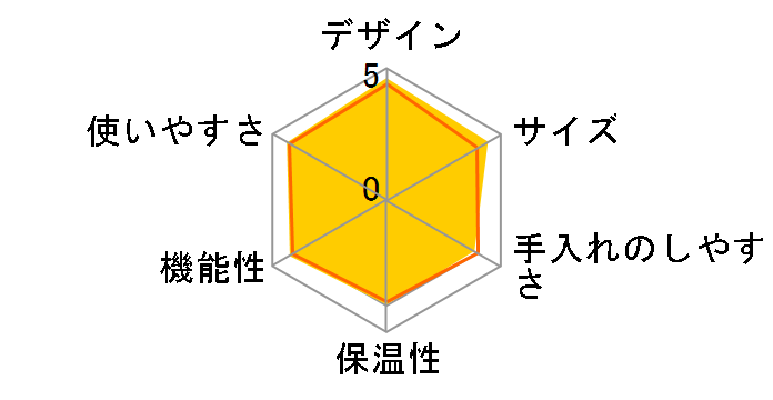 ���e�B�V�}�E�v���X F421SI [�A�C�X�V���o�[]�̃��[�U�[���r���[