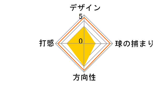 �v���^�C�v iX #5 �p�^�[ [33�C���`]�̃��[�U�[���r���[