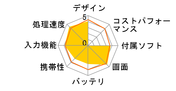 Eee Slate B121 B121-1A001M�̃��[�U�[���r���[