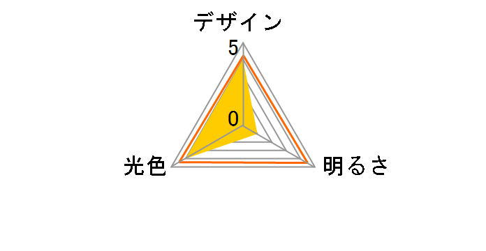 EVERLEDS LDA5LHE17W [�d���F]�̃��[�U�[���r���[