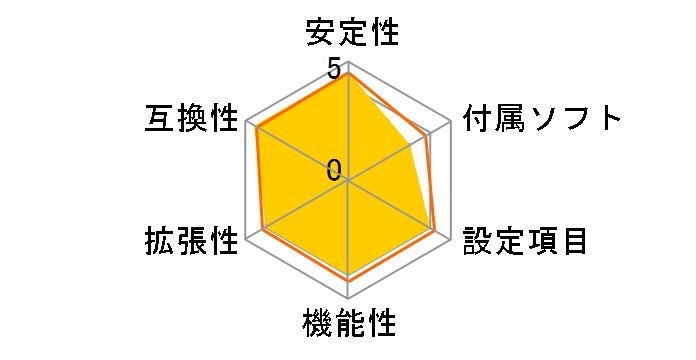 Z77 Pro3�̃��[�U�[���r���[