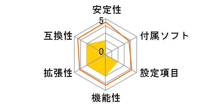 DH77EB�̃��[�U�[���r���[