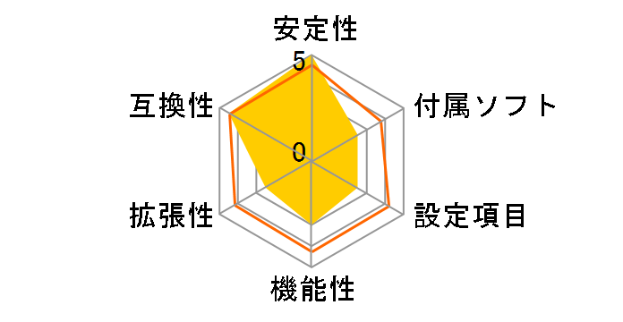 DH77DF�̃��[�U�[���r���[