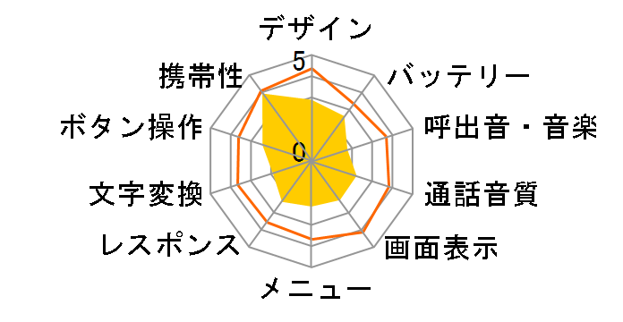 �݂܂���P�[�^�C2 SoftBank 101Z [�t���b�V���z���C�g]�̃��[�U�[���r���[