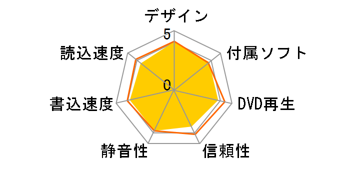 BRP-U6CR [�I���G���g���b�h]�̃��[�U�[���r���[