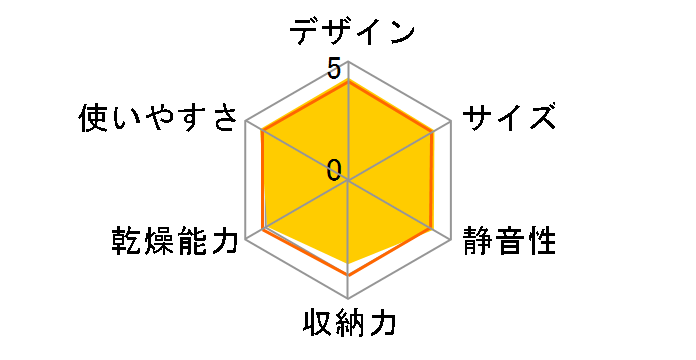 VD-B5S(LK) [�u���[�u���b�N]�̃��[�U�[���r���[