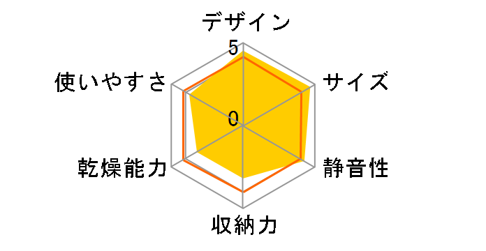 VD-B10S(LK) [�u���[�u���b�N]�̃��[�U�[���r���[