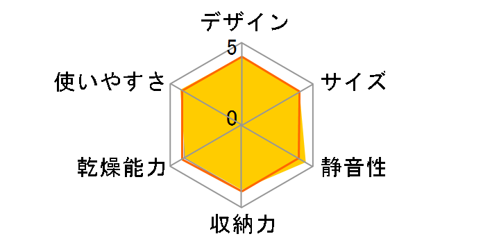 VD-B15S(LK) [�u���[�u���b�N]�̃��[�U�[���r���[