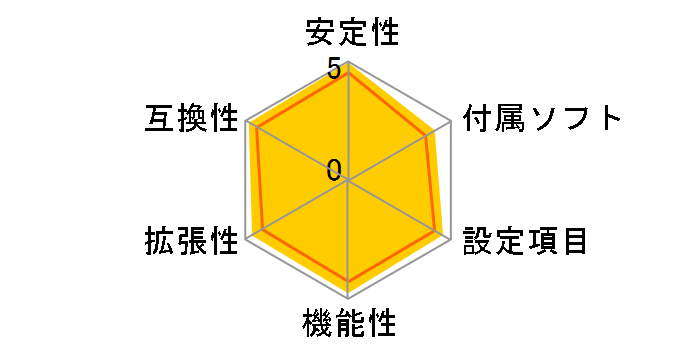 P8H77-V�̃��[�U�[���r���[