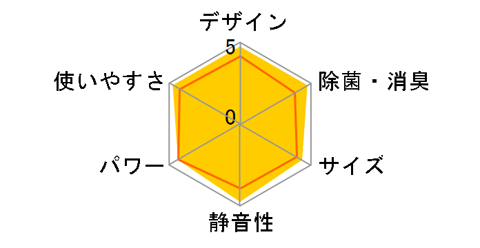 RAS-2212D(W) [���[���z���C�g]�̃��[�U�[���r���[