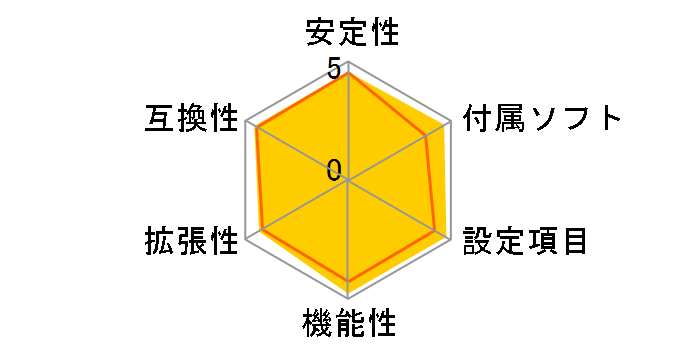 GA-H77-D3H [Rev.1.0]�̃��[�U�[���r���[