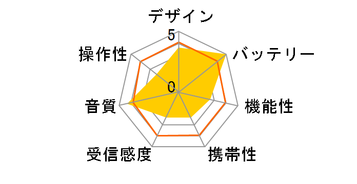 ER-18F�̃��[�U�[���r���[