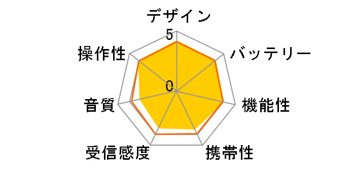 ER-21T-N�̃��[�U�[���r���[