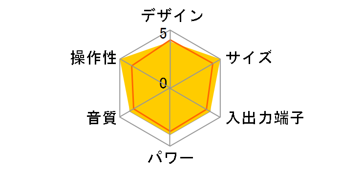 CTR-201�̃��[�U�[���r���[