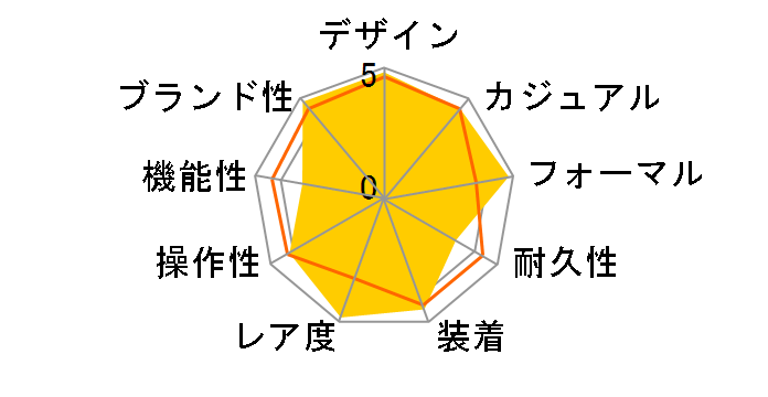 �~���l���[ 4101 15350ST.OO.D002CR.01�̃��[�U�[���r���[