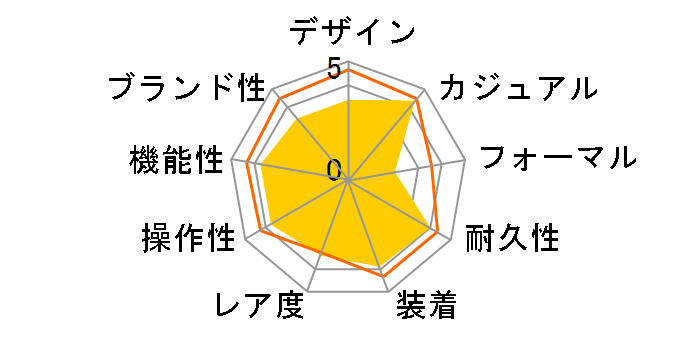 �I�[�V���� �_�C�o�[ �N���m�O���t 411/MCA44ZC.W�̃��[�U�[���r���[