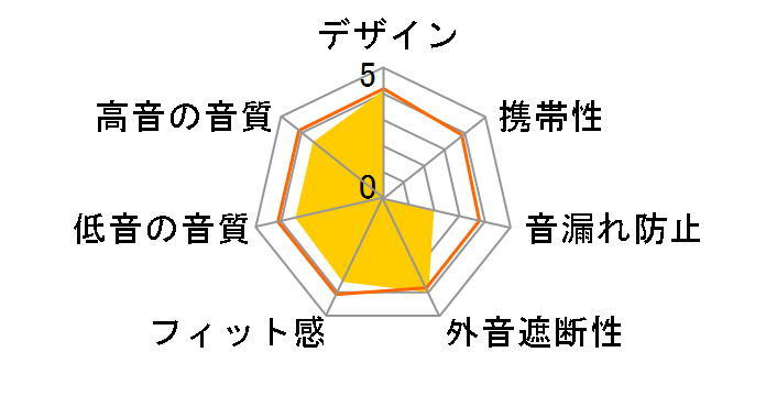 MDR-MA300�̃��[�U�[���r���[