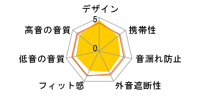 MDR-ZX600 (L) [�u���[]�̃��[�U�[���r���[