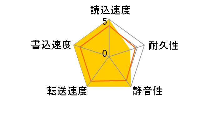 HUS724040ALE640 [4TB SATA600 7200]�̃��[�U�[���r���[