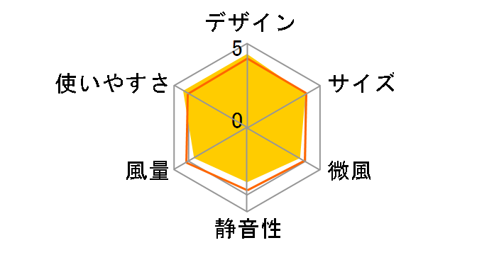 BSOTOS08WH [�z���C�g]�̃��[�U�[���r���[