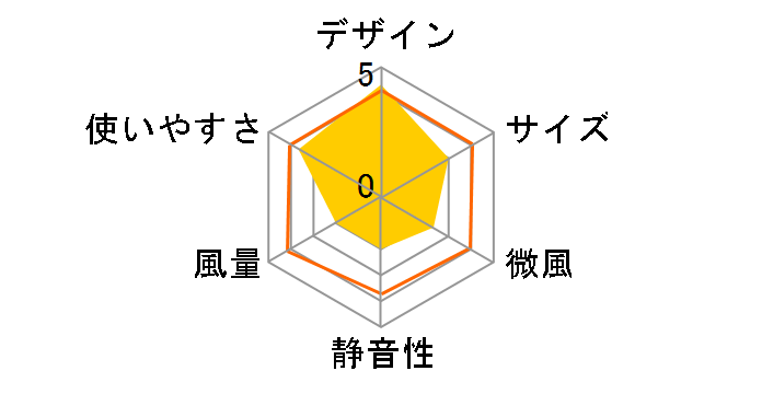 BSOTOS09WH [�z���C�g]�̃��[�U�[���r���[