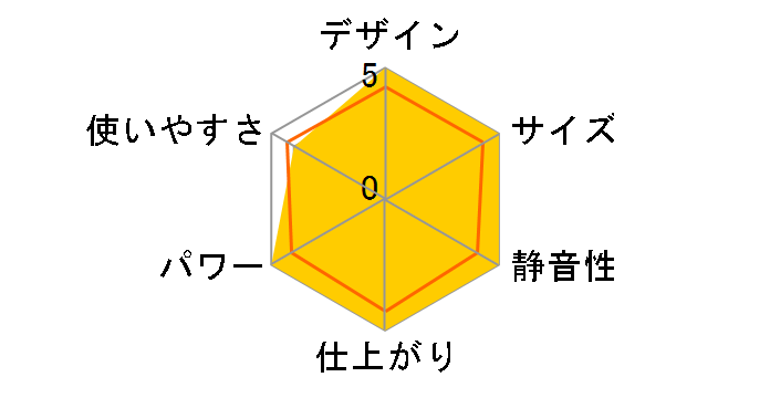 Family Marker FM1300D�̃��[�U�[���r���[