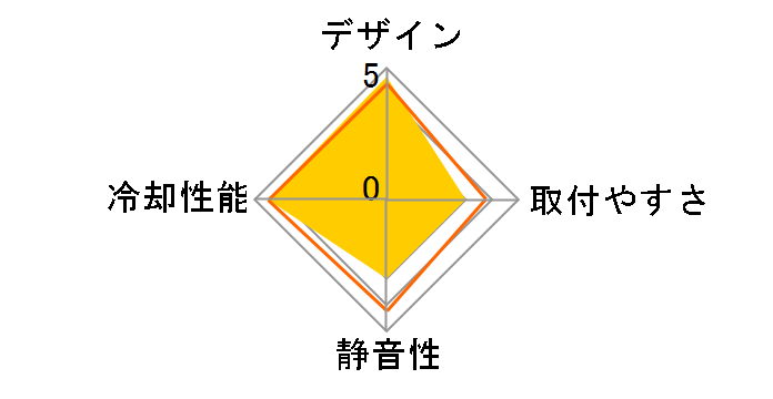 Dark Knight SD1283 Night Hawk Edition�̃��[�U�[���r���[