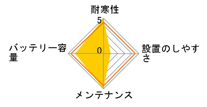 AMS90D26L�̃��[�U�[���r���[