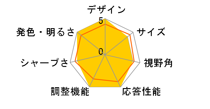 HM-TLB7AD [7�C���`]�̃��[�U�[���r���[