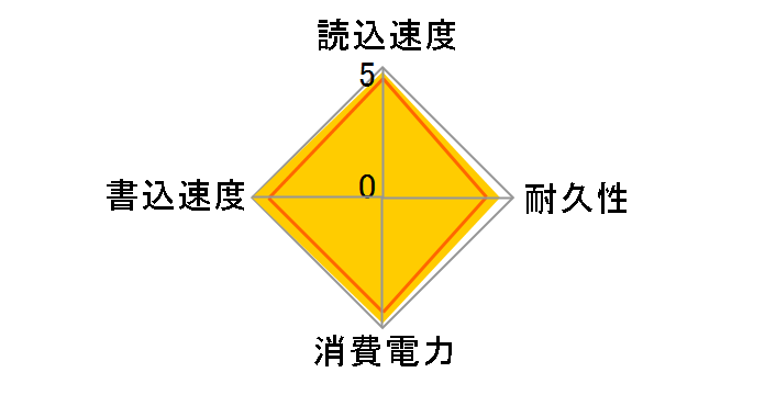 VTX4-25SAT3-128G�̃��[�U�[���r���[