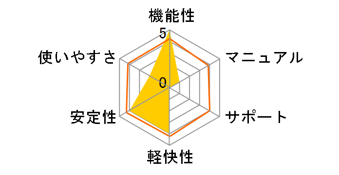 �e�[�v����R�[�h ���ꂢ�� CD USB�J�Z�b�g�v���C���[�t���̃��[�U�[���r���[