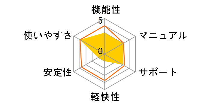 VideoStudio Pro X5 �A�J�f�~�b�N�ł̃��[�U�[���r���[